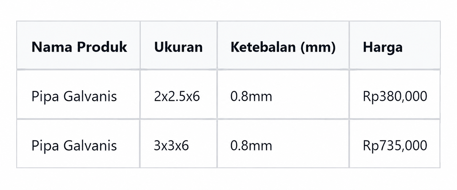 Tabel Spesifikasi Pipa Galvanis 2x2.5x6