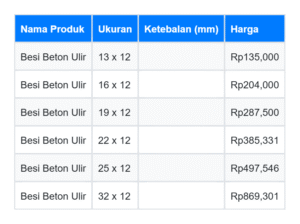 Tabel Spesifikasi Besi Beton Ulir 13 x 12