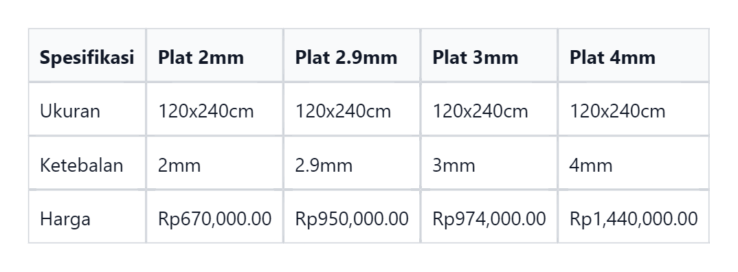 Tabel Spesifikasi Plat Besi